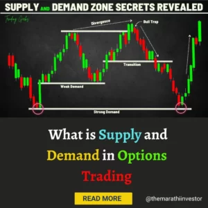 what is supply and demand in options Trading
