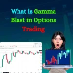 What is gamma blast in options trading