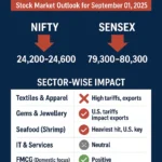 Donald Trump’s Tariffs on India: Market Crash or Opportunity? Stock Market Outlook for 1st September 2025