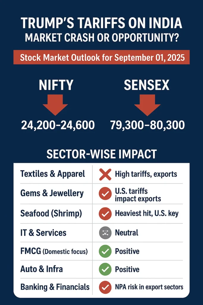 Donald Trump’s Tariffs on India: Market Crash or Opportunity? Stock Market Outlook for 1st September 2025